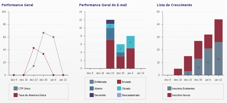 Painel de Marketing